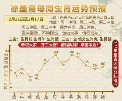 1980年12月23日傍晚17-19点出生性格、运势和命运
