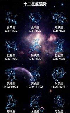 2025年1月12星座桃花运势详解