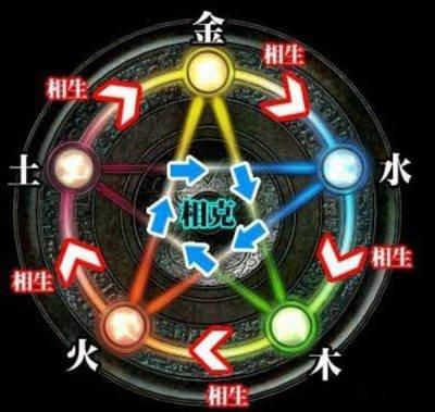 1974年生五行命运如何 1974年生人好不好