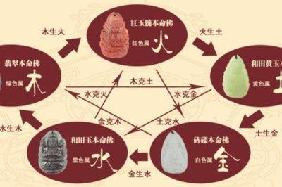 2025年五行缺木的人运势有什么特别