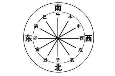 2025年五黄煞位在哪个方位,中宫方怎样化解