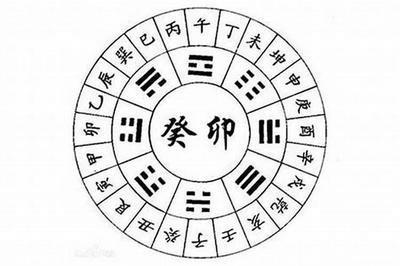 2025年属于五行属什么的 了解五行有什么作用