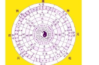 1990年11月15日晚上21-23点出生性格、运势和命运
