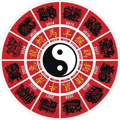 2025年属兔的人爱情方位都在哪里