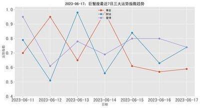1990年12月28日傍晚17-19点出生性格、运势和命运