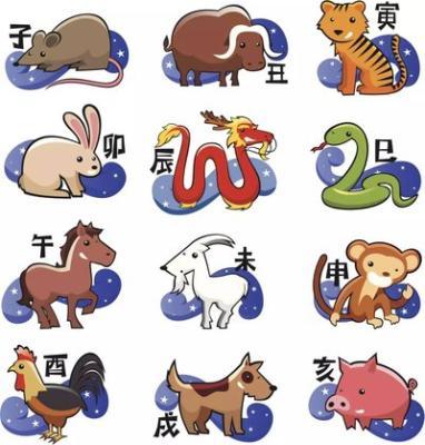 1975年属相：1975年属什么生肖