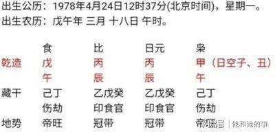 1978年3月24日晚上21-23点出生性格、运势和命运