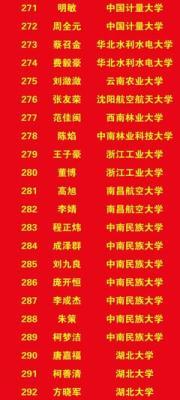 2025年1月十二生肖贵人运红榜前三名介绍