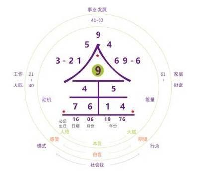 1990年3月28日晚上21-23点出生性格、运势和命运 1990年3月28日晚上21-23点出生性格、运势和命运
