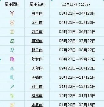1月21日出生命运如何和星座是什么
