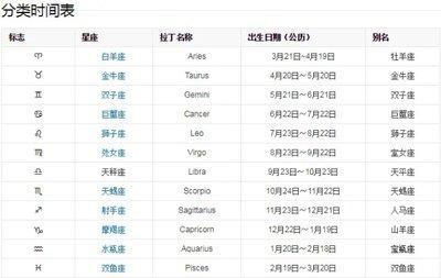 1月23日出生命运如何和星座是什么