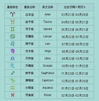 1月是什么星座,一月份出生的人星座