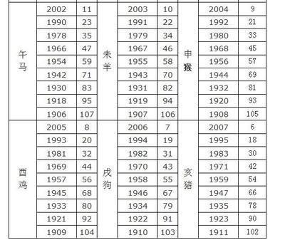 1990年属相 1990年属什么生肖