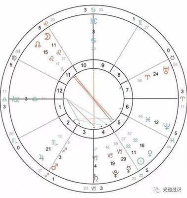 2000年11月16日傍晚17-19点出生性格、运势和命运