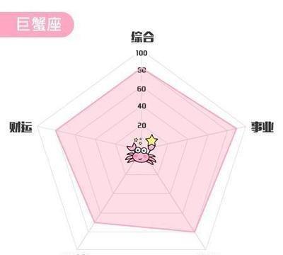 2000年11月19日下午15-17点出生性格、运势和命运