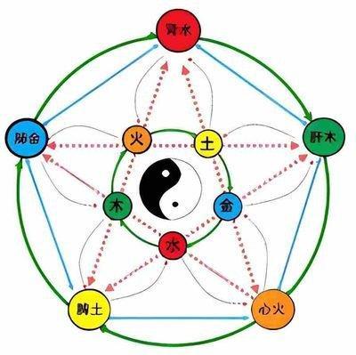 2000年12月31日晚上23-24点出生性格、运势和命运