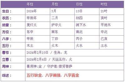 2025年3月13日生日命运及性格
