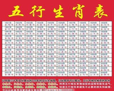 2001年属相：2001年属什么生肖