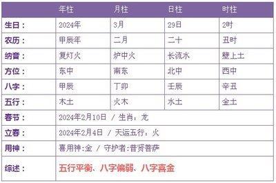 2025年3月29日生日命运及性格