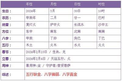 2025年3月30日生日命运及性格
