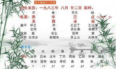 1983年8月22日下午15-17点出生性格、运势和命运