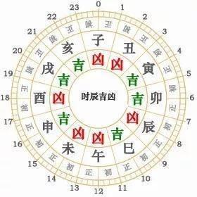 2002年11月16日傍晚17-19点出生性格、运势和命运 2002年11月16日傍晚17-19点出生性格、运势和命运