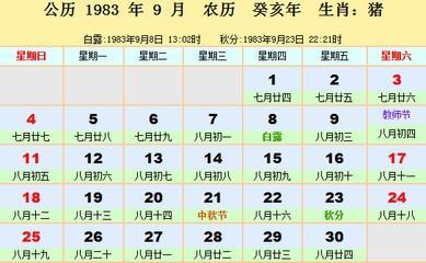 1983年属相：1983年属什么生肖