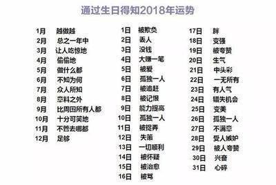 1979年2月18日傍晚17-19点出生性格、运势和命运