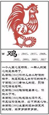 1993年12月10日下午15-17点出生性格、运势和命运