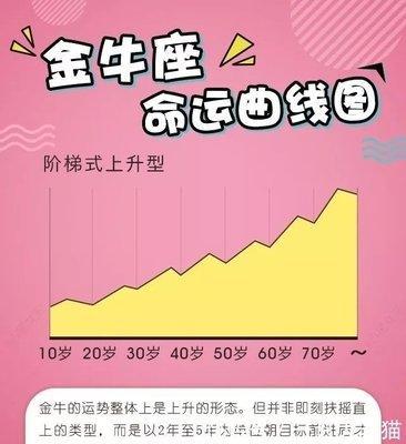 1977年1月25日晚上19-21点出生性格、运势和命运