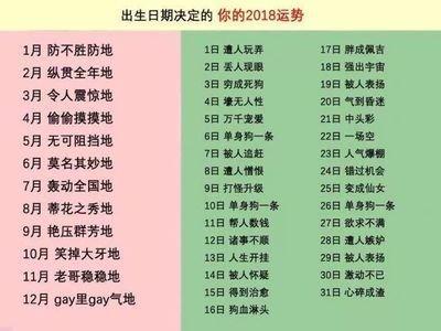 1979年3月28日傍晚17-19点出生性格、运势和命运