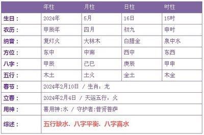 2025年4月16日生日命运及性格