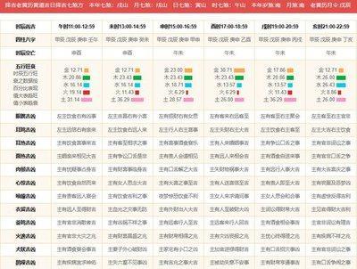 2025年4月30日时辰吉凶查询
