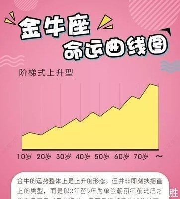 1977年5月17日晚上23-24点出生性格、运势和命运 1977年5月17日晚上23-24点出生性格、运势和命运