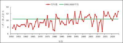 1995年属什么今年多大2025年