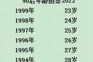 1995年是什么年,1995年是什么生肖年
