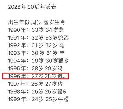 1996年是什么年,1996年是什么生肖年
