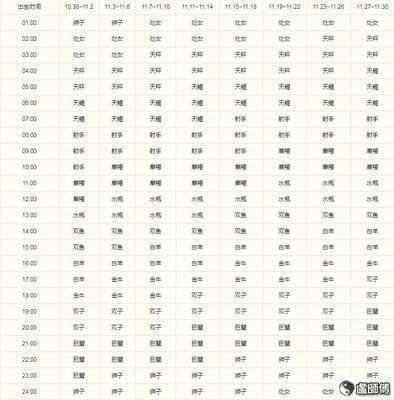 1980年11月12日中午11-13点出生性格、运势和命运 1980年11月12日中午11-13点出生性格、运势和命运