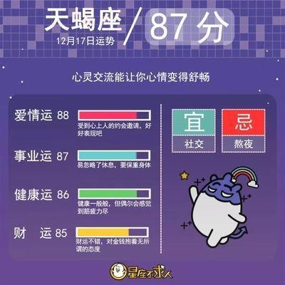 1997年12月16日傍晚17-19点出生性格、运势和命运