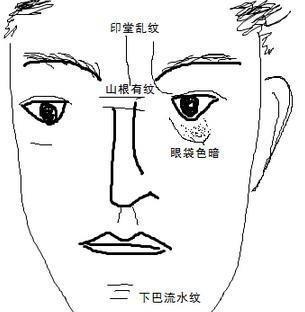 下巴长面相好吗 分析下巴长的人命运