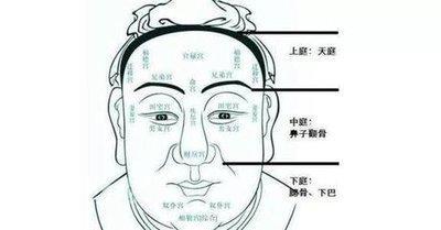 下巴面相分析你的命运 怎么看下巴面相