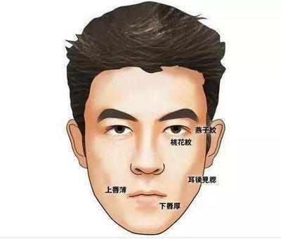 下巴面相分析图解  怎么看自己下巴面相好不好