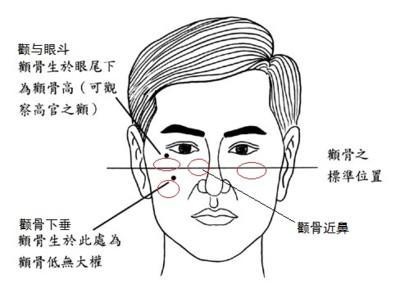 下巴面相分析图解 怎么看下巴面相好不好
