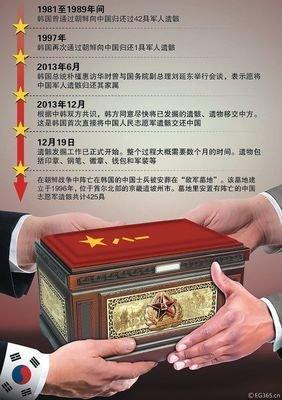 下葬 不只是为了安葬遗体也是为了安魂