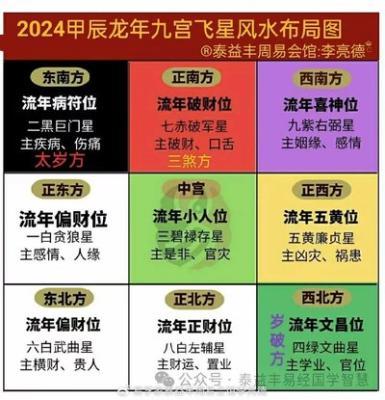 2025年病符位在哪个方位,西南方怎样化解