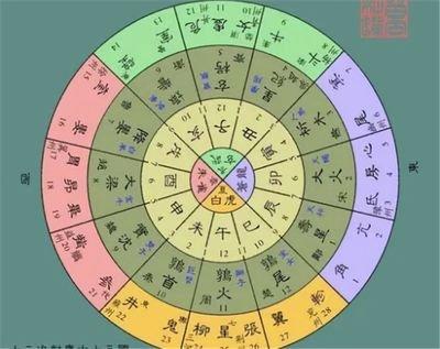 不同时辰出生的人性格有何不同（上）