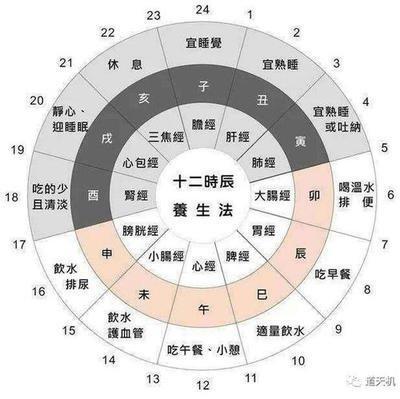 不同时辰出生的人性格有何不同（下）