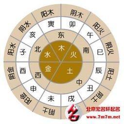 不同时辰出生的人性格有何不同（下）