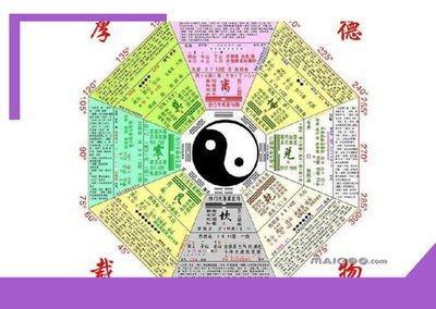 不同时辰出生的人性格有何不同（中）