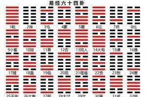 不同易经卦象体质的人养生方案(2)